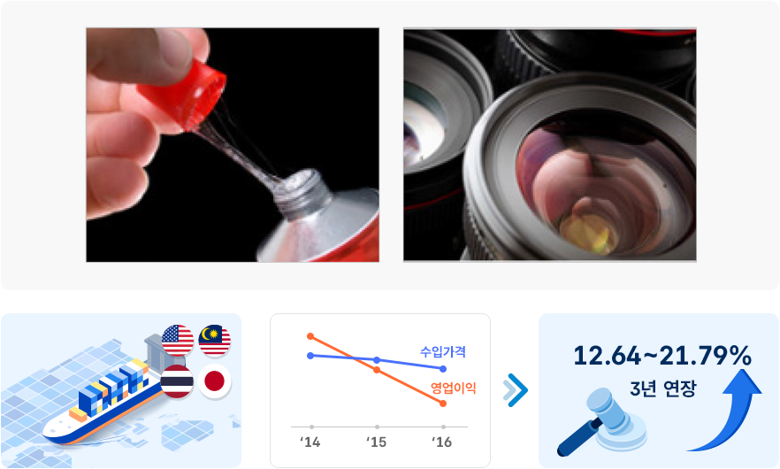 에탄올아민 관련 이미지, 14~16년동안 영업이익 대폭 하락, 수입가격 소폭하락, 12.64~21.79% 3년연장