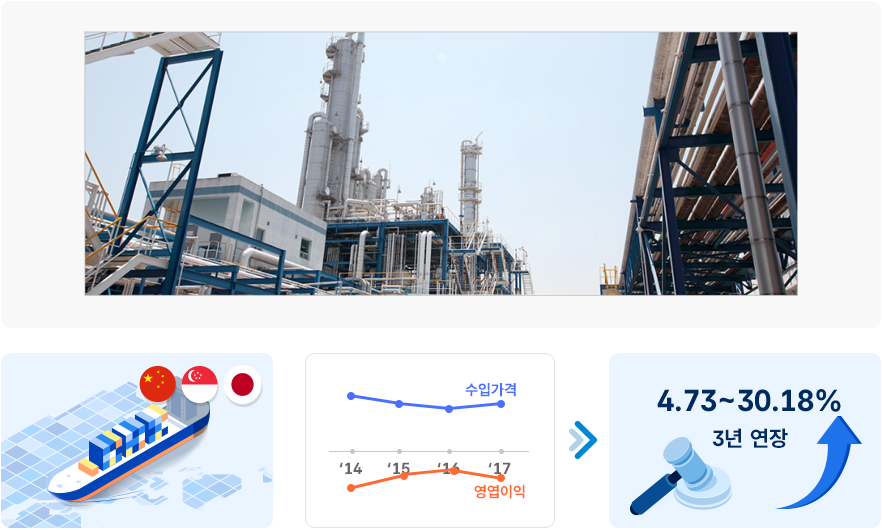 초산에틸 관련 이미지, 14~17년 수입가격 16년까지 조금씩 떨어지다 17년도에 소폭 상승,